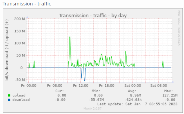 transmission_traffic_example_day.png